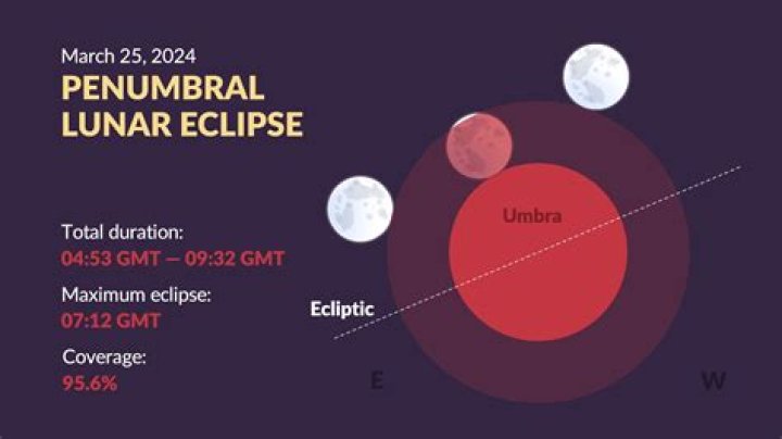 What Time is the Lunar Eclipse on September 17, 2024?