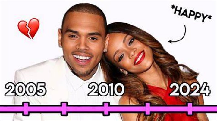 When Did Rihanna Start Dating Chris Brown: A Comprehensive Timeline and Analysis