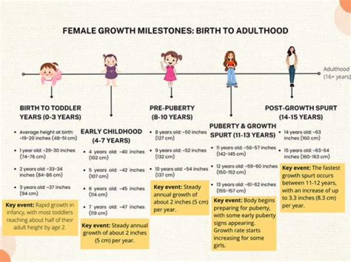 When Do Females Stop Growing: A Comprehensive Guide