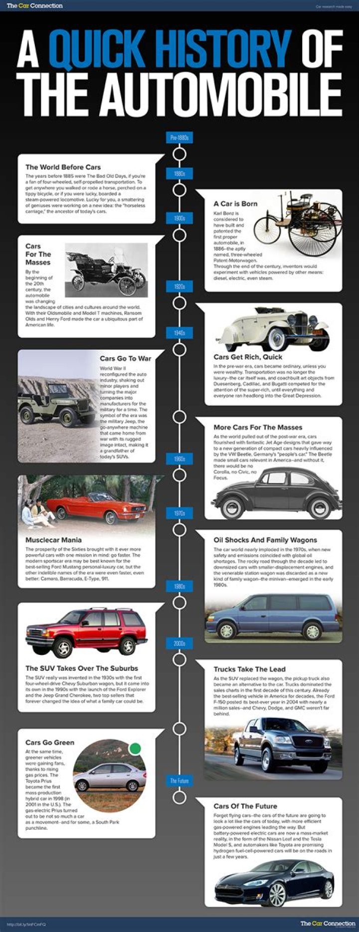 When the Automobile Was Invented: A Comprehensive Timeline and Evolution