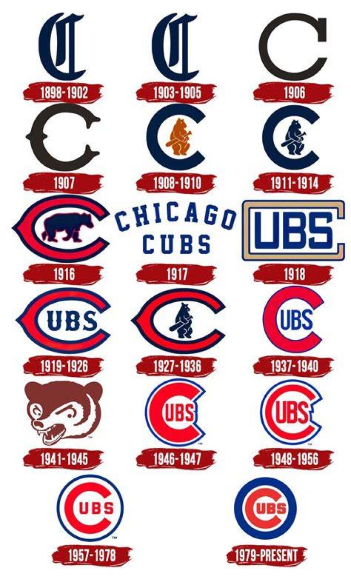 When Were the Cubs Established: A Comprehensive History of Chicago's Beloved Team