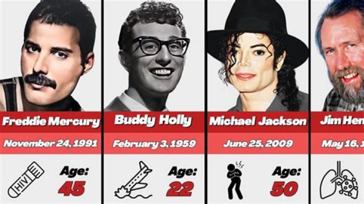 Why So Many Celebrities Die at 27: Exploring the Tragic Phenomenon